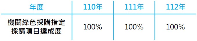 綠色採購