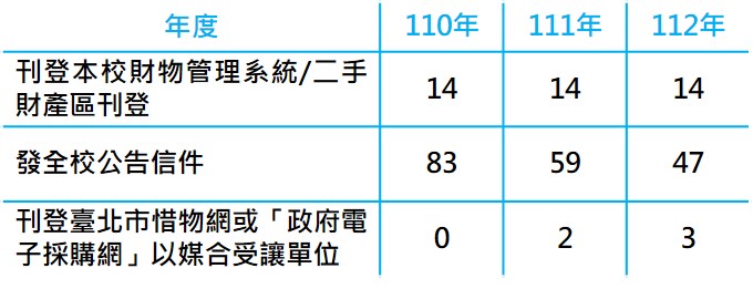 廢品再利用