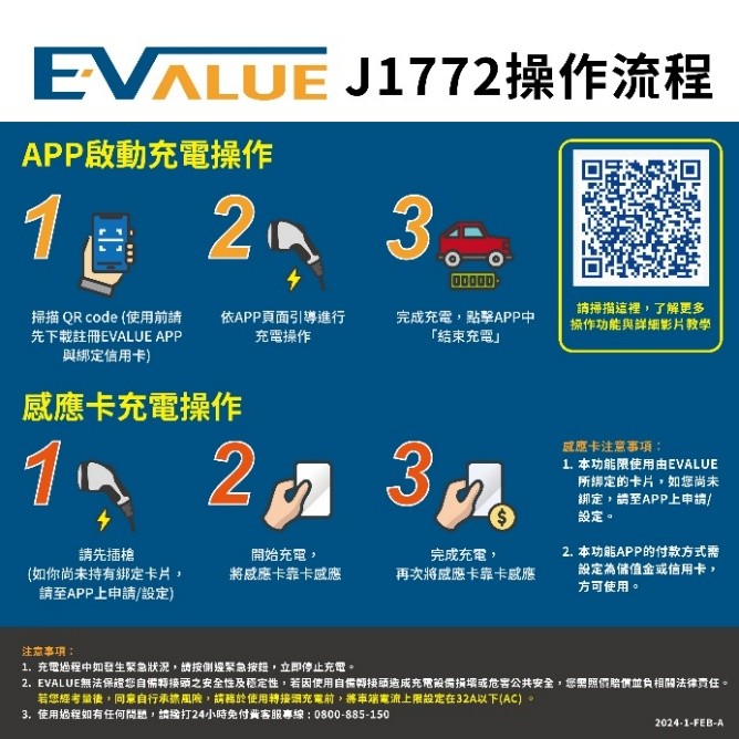 操作流程1