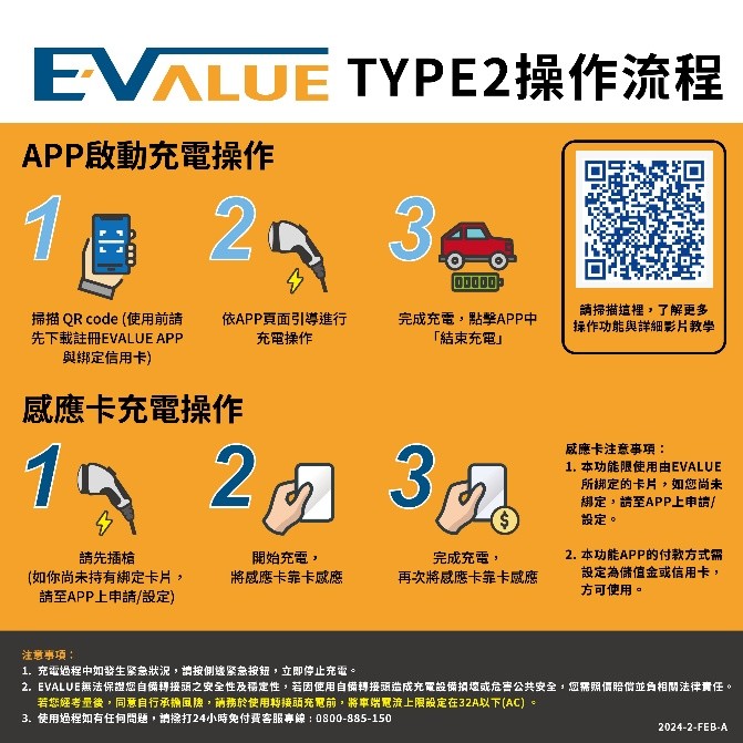 操作流程2