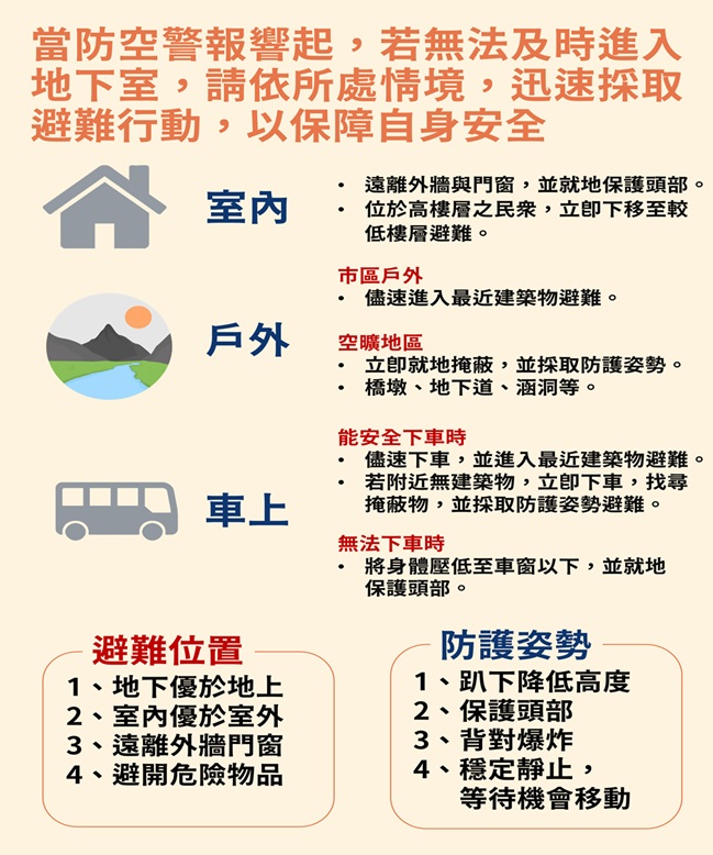 防空避難指引